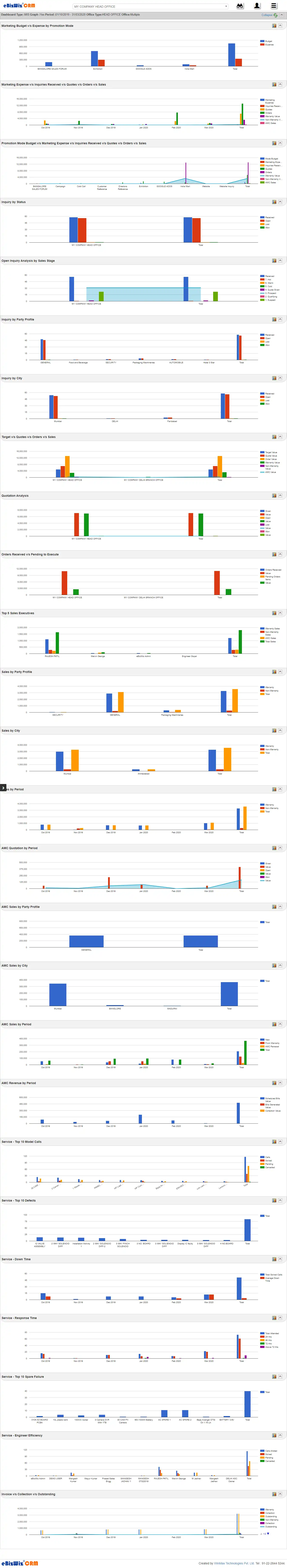 eBizWiz CRM MIS Dashboard