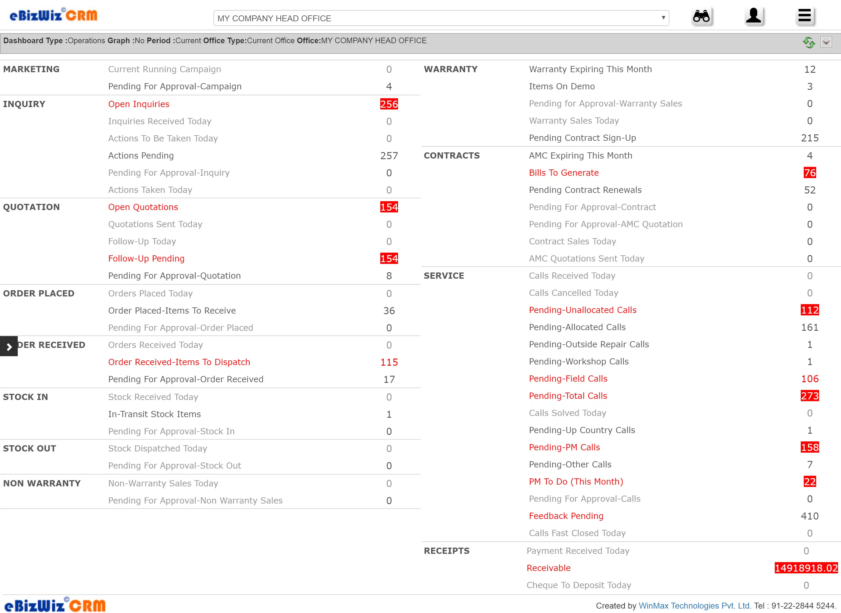 eBizWiz CRM Operations Dashboard