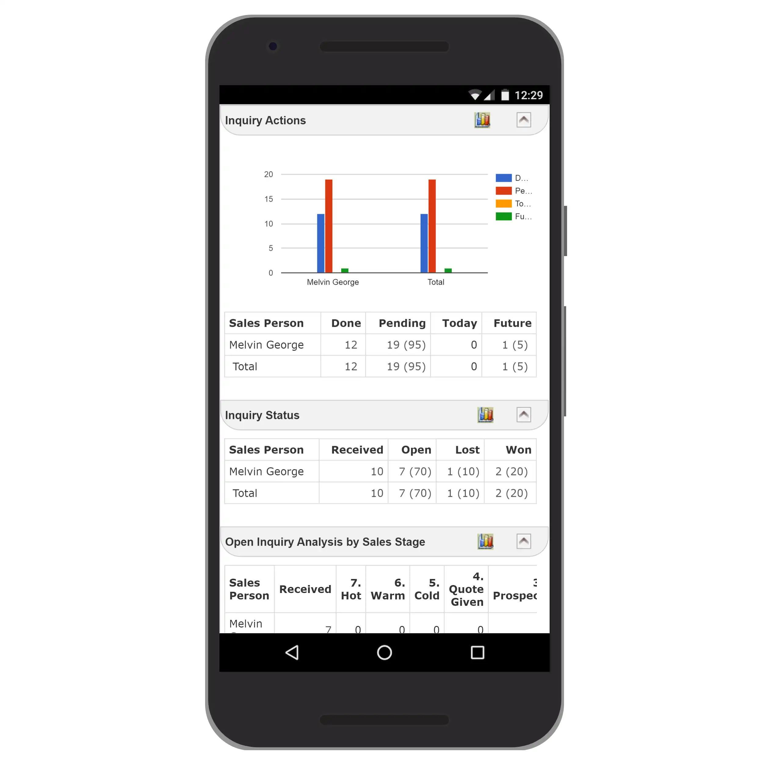 eBizWiz CRM Mobile Sales Person Dashboard