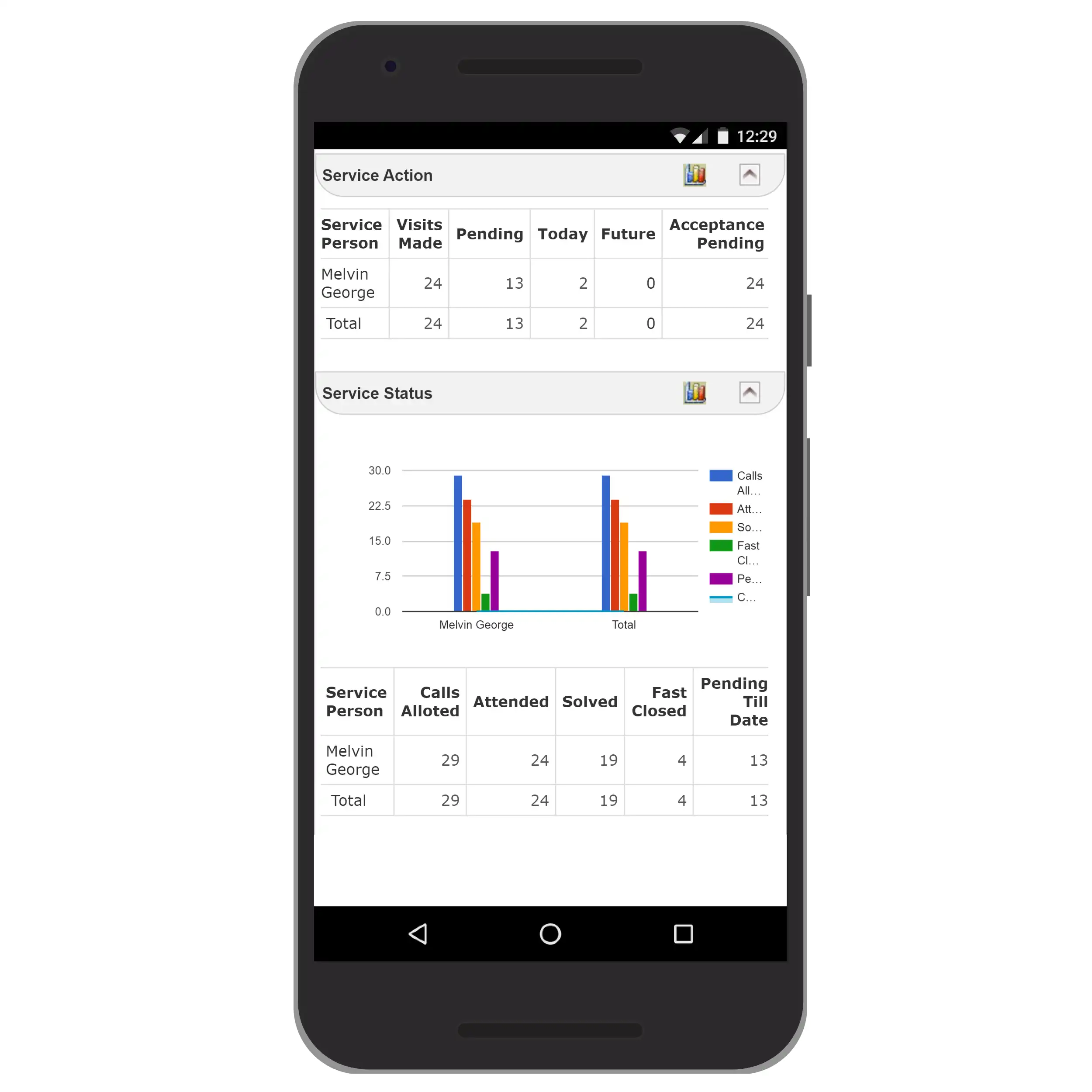 eBizWiz CRM Mobile Service Person Dashboard